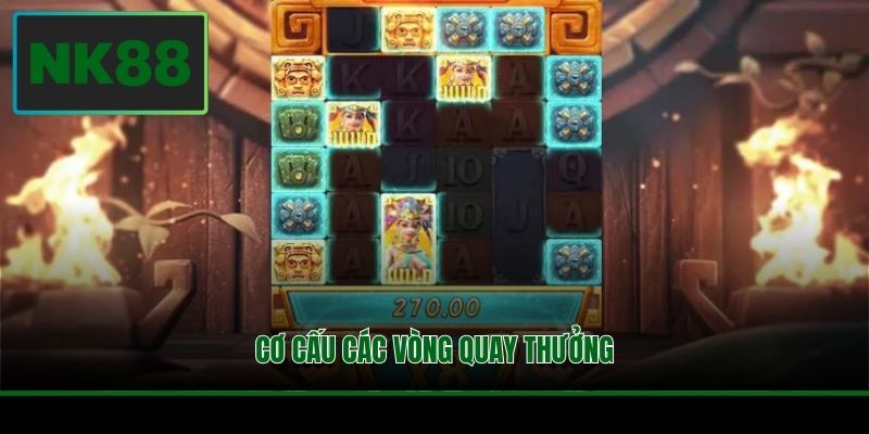 Kho Báu Aztec - Hành Trình Sinh Lời Từ Slot Game Cổ Đại 4 Cơ cấu các vòng quay thưởng